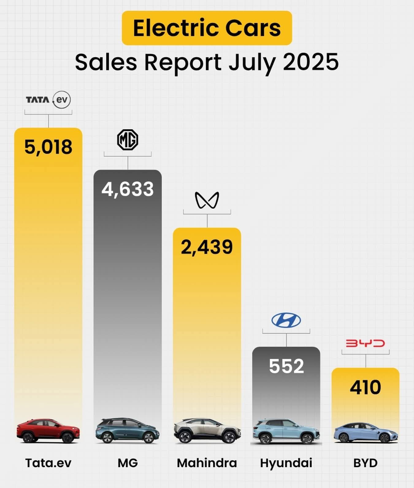 Sales Report July 2025